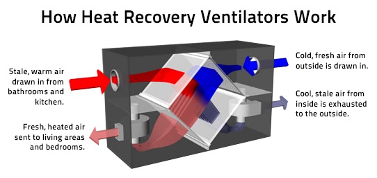 HRV Diagram